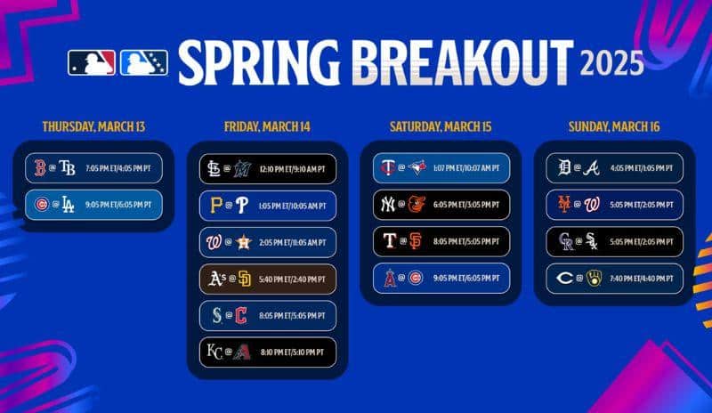 Mercado De Juegos Para Ganar Dinero - ¿Qué Pasará En Marzo De 2025? 5 ¡No te pierdas el gran evento deportivo Spring Breakout 2025!
