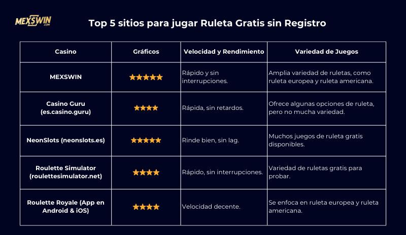 jugar ruleta online gratis
