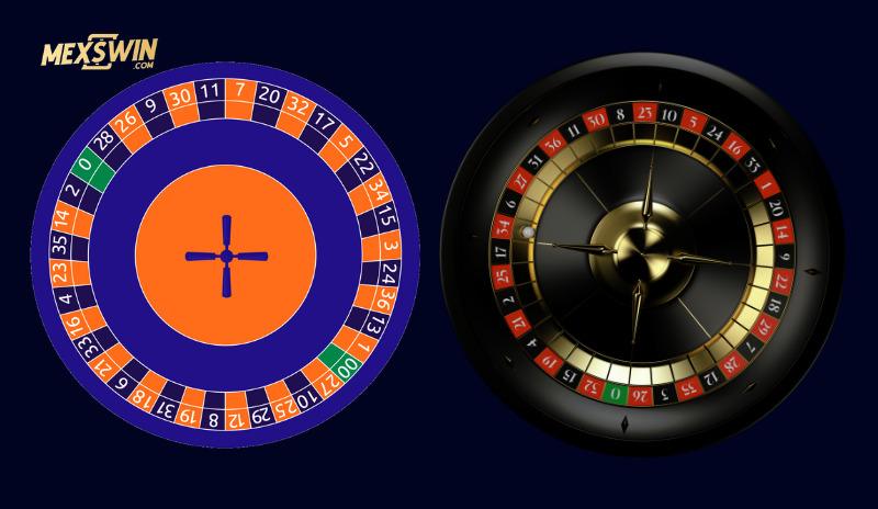 Ruleta Como Se Juega: Guía Completa para Apostar y Ganar 3 ruleta en linea